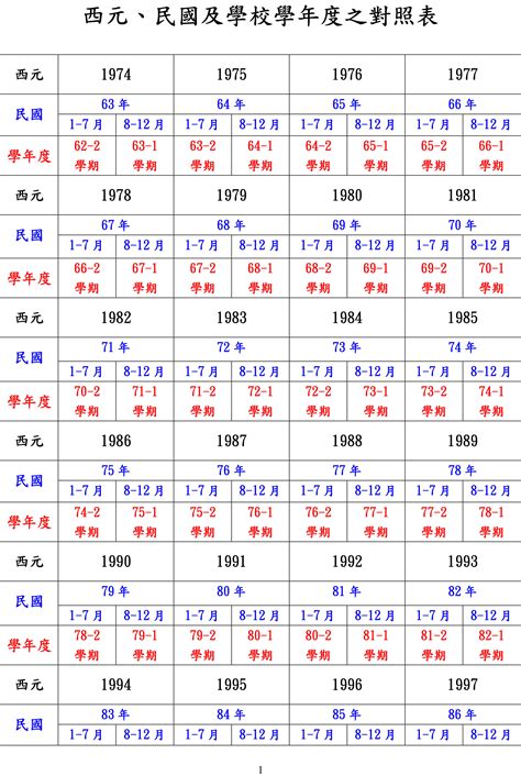 98年是什麼年|日本年號、民國紀元與公元對照表